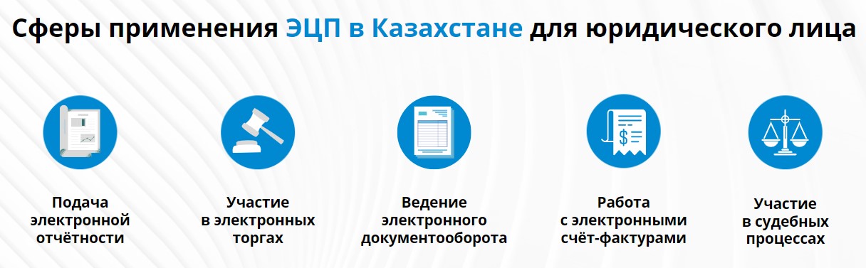 ЭЦП в Казахстане для юридических лиц